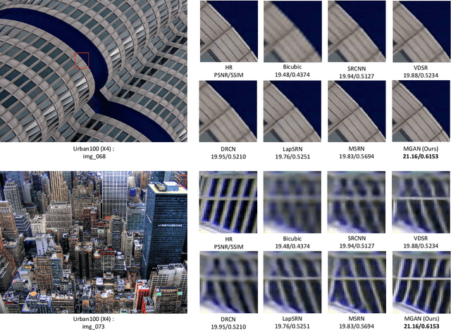 Figure 3 for Multi-grained Attention Networks for Single Image Super-Resolution