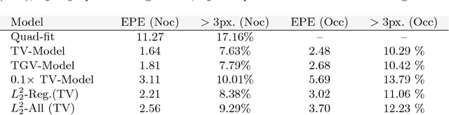 Figure 2 for Learning Energy Based Inpainting for Optical Flow