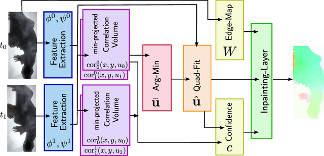 Figure 1 for Learning Energy Based Inpainting for Optical Flow