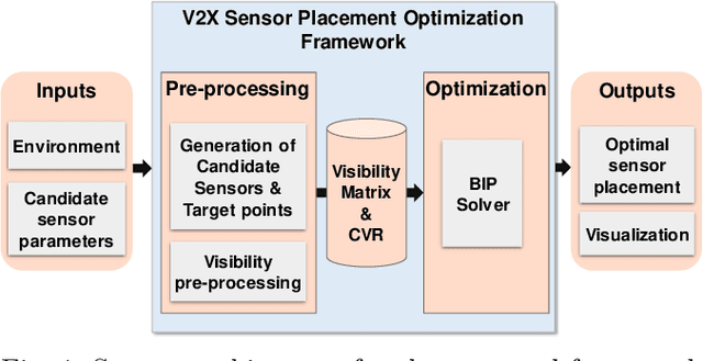 Figure 1 for Optimal Placement of Roadside Infrastructure Sensors towards Safer Autonomous Vehicle Deployments