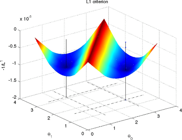 Figure 2 for Dictionary Identification - Sparse Matrix-Factorisation via $\ell_1$-Minimisation