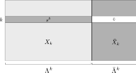 Figure 4 for Dictionary Identification - Sparse Matrix-Factorisation via $\ell_1$-Minimisation