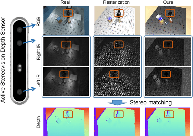Figure 1 for Close the Visual Domain Gap by Physics-Grounded Active Stereovision Depth Sensor Simulation