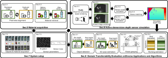 Figure 3 for Close the Visual Domain Gap by Physics-Grounded Active Stereovision Depth Sensor Simulation