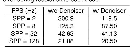 Figure 2 for Close the Visual Domain Gap by Physics-Grounded Active Stereovision Depth Sensor Simulation