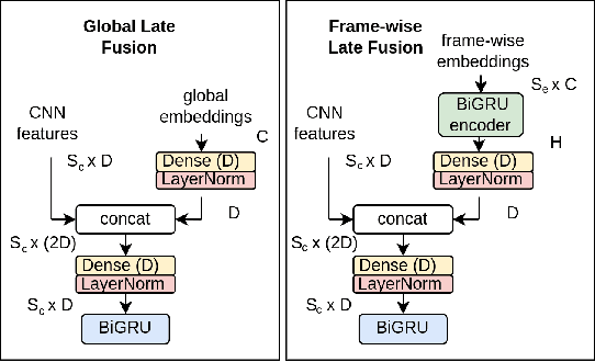 Figure 1 for Description and analysis of novelties introduced in DCASE Task 4 2022 on the baseline system