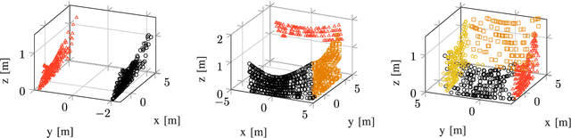 Figure 2 for A Unified NMPC Scheme for MAVs Navigation with 3D Collision Avoidance under Position Uncertainty