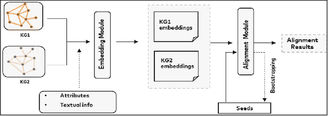 Figure 3 for Entity Alignment For Knowledge Graphs: Progress, Challenges, and Empirical Studies