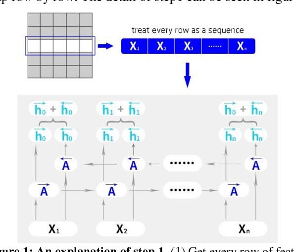 Figure 1 for Yes-Net: An effective Detector Based on Global Information