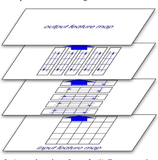 Figure 3 for Yes-Net: An effective Detector Based on Global Information