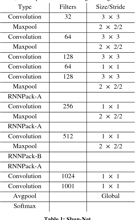 Figure 2 for Yes-Net: An effective Detector Based on Global Information