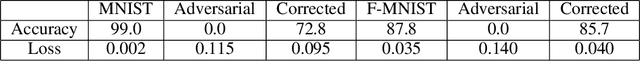 Figure 2 for Thwarting Adversarial Examples: An $L_0$-RobustSparse Fourier Transform