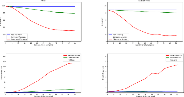 Figure 3 for Thwarting Adversarial Examples: An $L_0$-RobustSparse Fourier Transform
