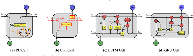 Figure 1 for Forecasting of Spatio-temporal Chaotic Dynamics with Recurrent Neural Networks: a comparative study of Reservoir Computing and Backpropagation Algorithms