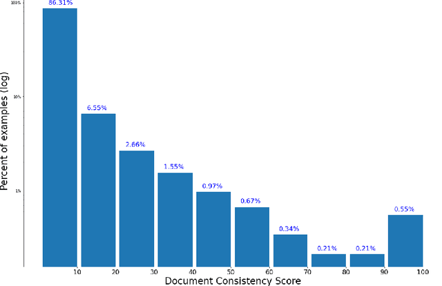 Figure 1 for Building Machine Translation Systems for the Next Thousand Languages