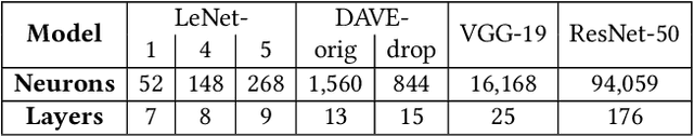 Figure 4 for Boosting Operational DNN Testing Efficiency through Conditioning
