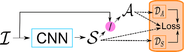 Figure 3 for DARN: a Deep Adversial Residual Network for Intrinsic Image Decomposition