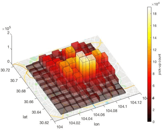 Figure 3 for Data-Driven Multi-step Demand Prediction for Ride-hailing Services Using Convolutional Neural Network