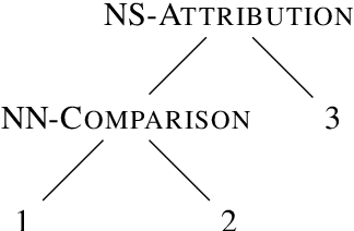 Figure 1 for Cross-lingual RST Discourse Parsing