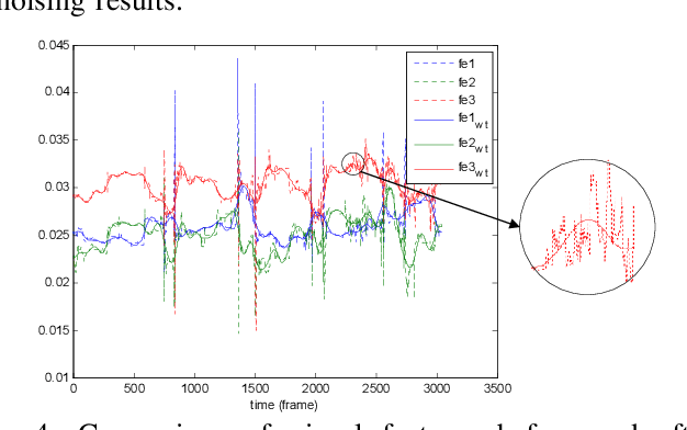 Figure 4 for Unsupervised Trajectory Segmentation and Promoting of Multi-Modal Surgical Demonstrations