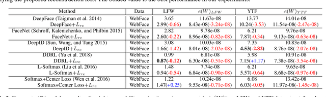 Figure 4 for Boosting Network Weight Separability via Feed-Backward Reconstruction