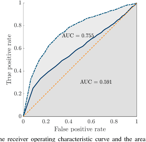 Figure 3 for Gaussian Processes Online Observation Classification for RSSI-based Low-cost Indoor Positioning Systems