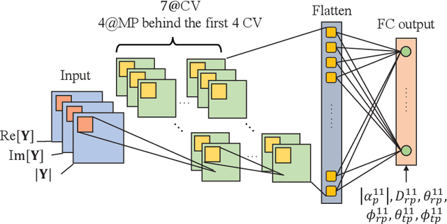 Figure 2 for Hybrid Spherical- and Planar-Wave Channel Modeling and DCNN-powered Estimation for Terahertz Ultra-massive MIMO Systems