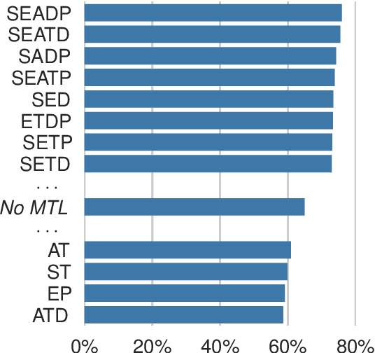 Figure 2 for Few-Shot and Zero-Shot Learning for Historical Text Normalization