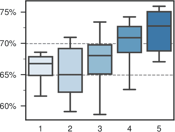 Figure 3 for Few-Shot and Zero-Shot Learning for Historical Text Normalization