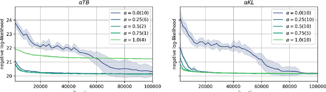 Figure 1 for A Variational Perspective on Generative Flow Networks