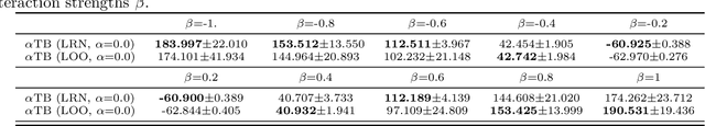 Figure 4 for A Variational Perspective on Generative Flow Networks