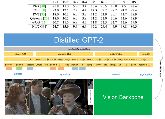 Figure 3 for NLX-GPT: A Model for Natural Language Explanations in Vision and Vision-Language Tasks