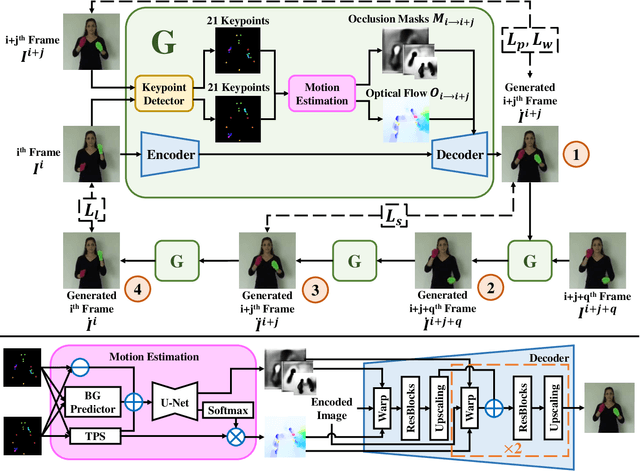Figure 3 for Jointly Harnessing Prior Structures and Temporal Consistency for Sign Language Video Generation