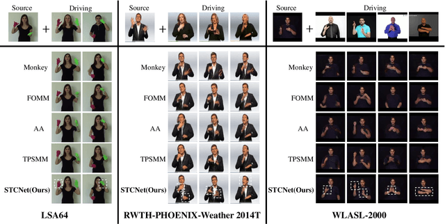 Figure 4 for Jointly Harnessing Prior Structures and Temporal Consistency for Sign Language Video Generation