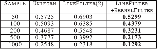 Figure 2 for Streaming Coresets for Symmetric Tensor Factorization