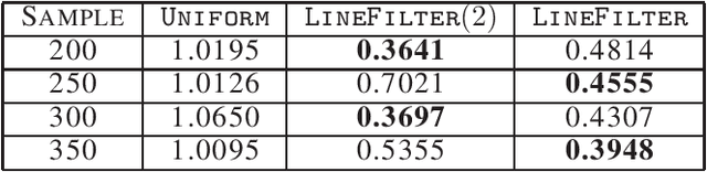 Figure 3 for Streaming Coresets for Symmetric Tensor Factorization