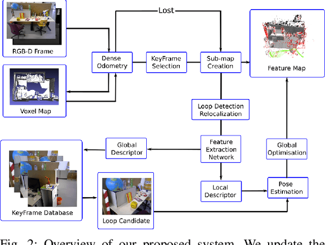 Figure 2 for FD-SLAM: 3-D Reconstruction Using Features and Dense Matching