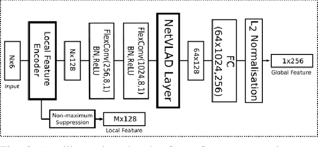 Figure 3 for FD-SLAM: 3-D Reconstruction Using Features and Dense Matching