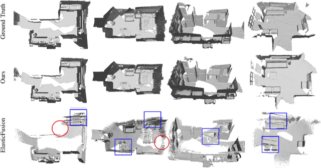 Figure 4 for FD-SLAM: 3-D Reconstruction Using Features and Dense Matching