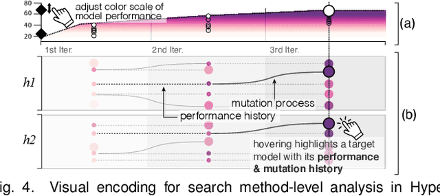 Figure 3 for HyperTendril: Visual Analytics for User-Driven Hyperparameter Optimization of Deep Neural Networks