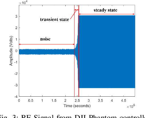 Figure 3 for Semi-supervised Learning Framework for UAV Detection