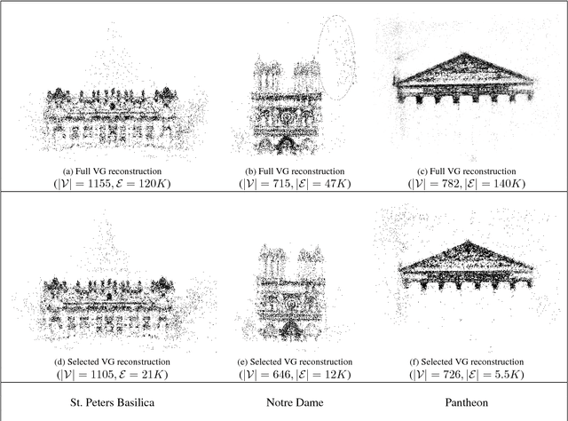 Figure 2 for A Unified View-Graph Selection Framework for Structure from Motion