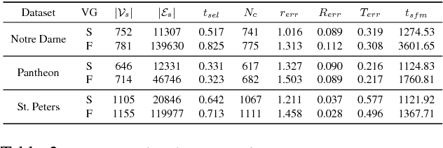 Figure 3 for A Unified View-Graph Selection Framework for Structure from Motion