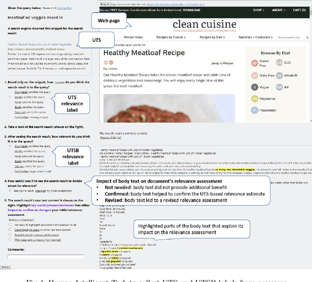 Figure 1 for Less is Less: When Are Snippets Insufficient for Human vs Machine Relevance Estimation?