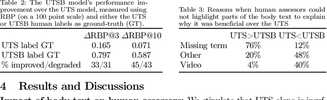 Figure 4 for Less is Less: When Are Snippets Insufficient for Human vs Machine Relevance Estimation?
