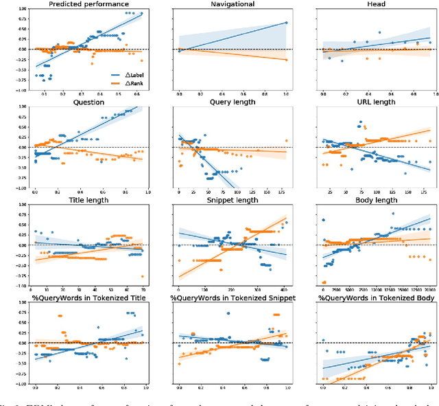 Figure 3 for Less is Less: When Are Snippets Insufficient for Human vs Machine Relevance Estimation?