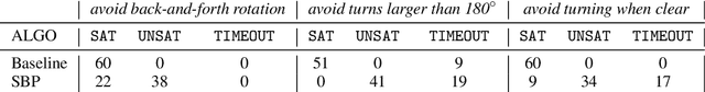 Figure 2 for Constrained Reinforcement Learning for Robotics via Scenario-Based Programming