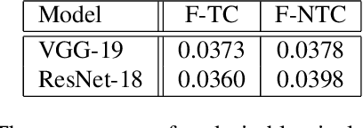 Figure 4 for Interpreting Undesirable Pixels for Image Classification on Black-Box Models