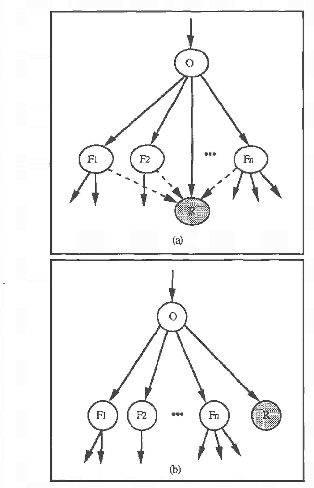 Figure 2 for Expressing Relational and Temporal Knowledge in Visual Probabilistic Networks