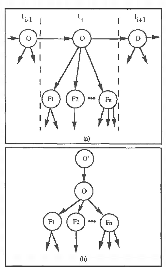Figure 3 for Expressing Relational and Temporal Knowledge in Visual Probabilistic Networks